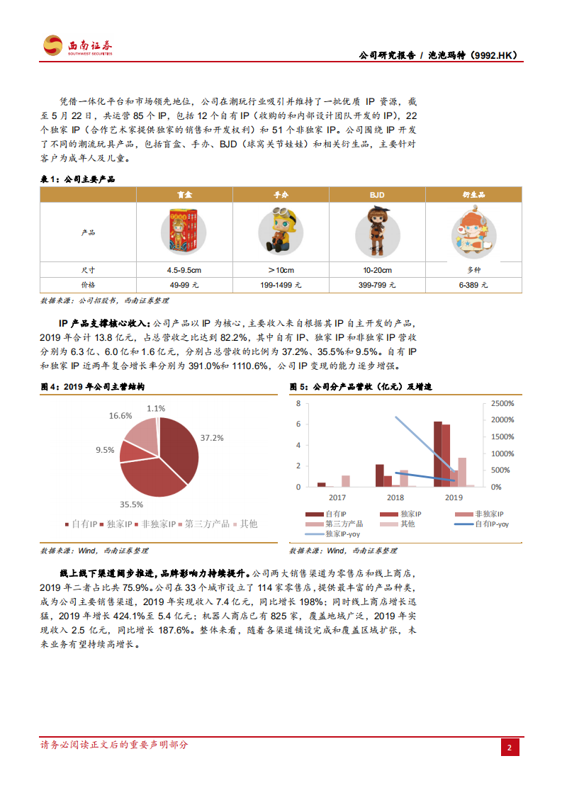 泡泡玛特：潮玩市场第一人，全产业链打造IP生态.pdf 第6页