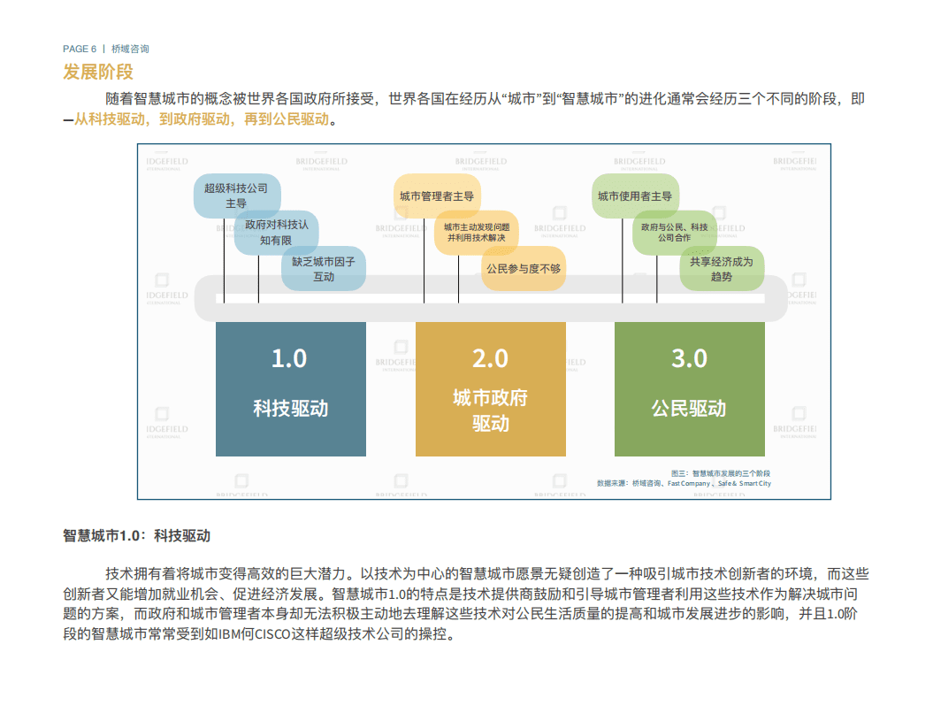 桥域咨询：美国智慧城市行业研究报告.pdf 第6页