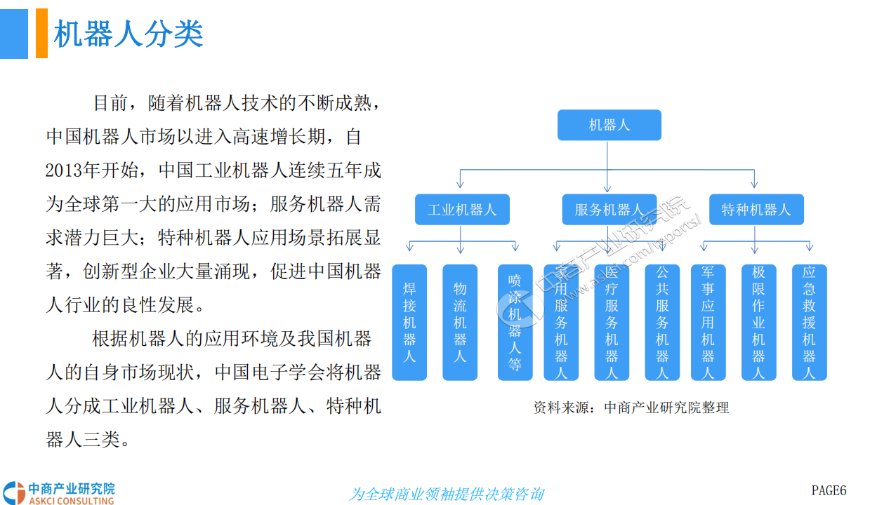 2018中国特种机器人行业前景研究报告.pdf 第6页