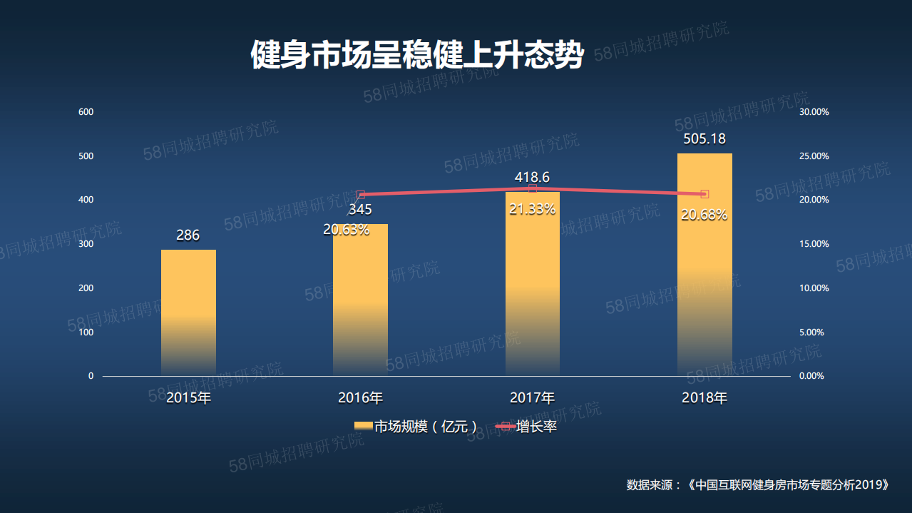 数说健身行业人才吸引与发展.pdf 第3页