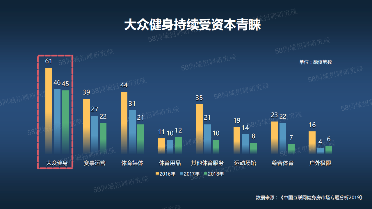 数说健身行业人才吸引与发展.pdf 第4页