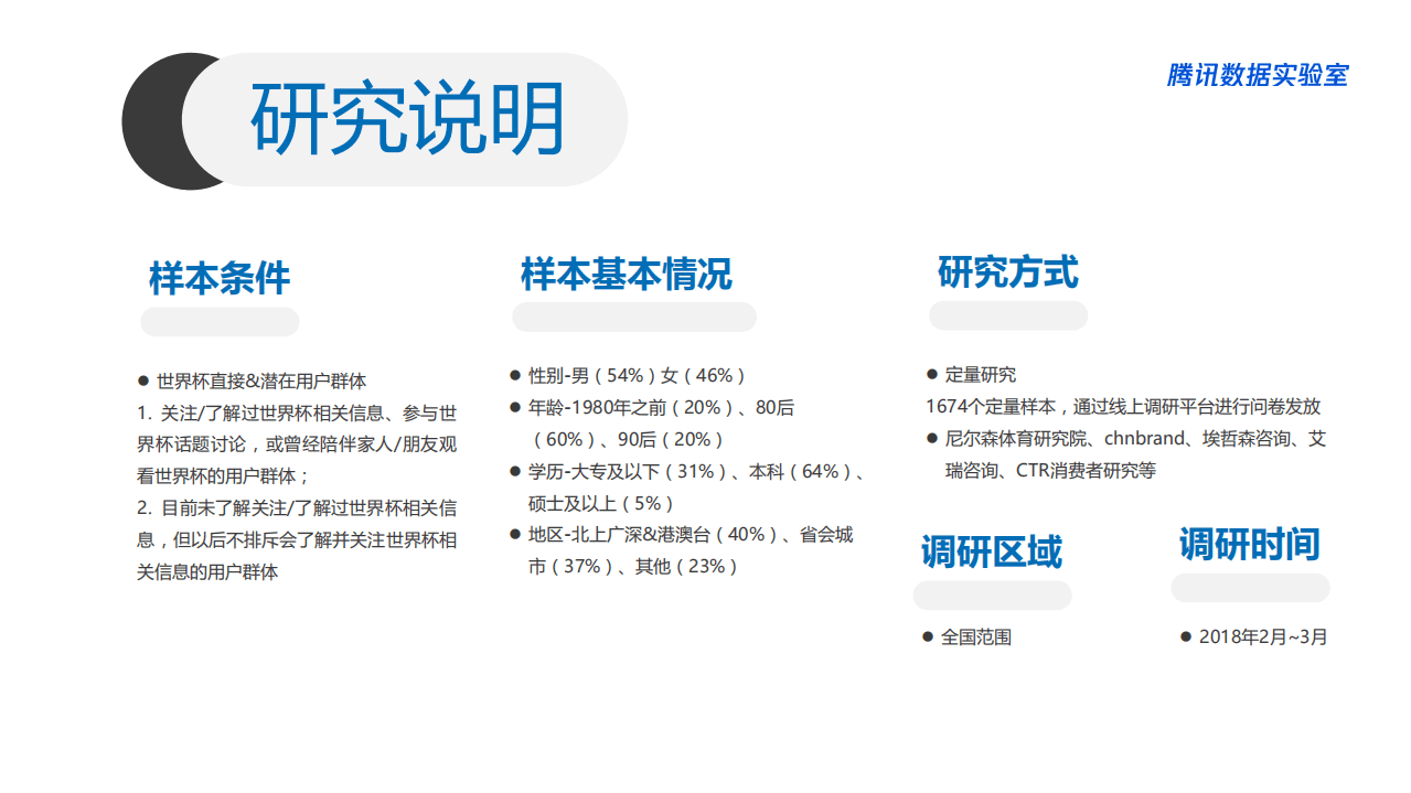 腾讯数据实验室：快消行业世界杯营销白皮书.pdf 第2页