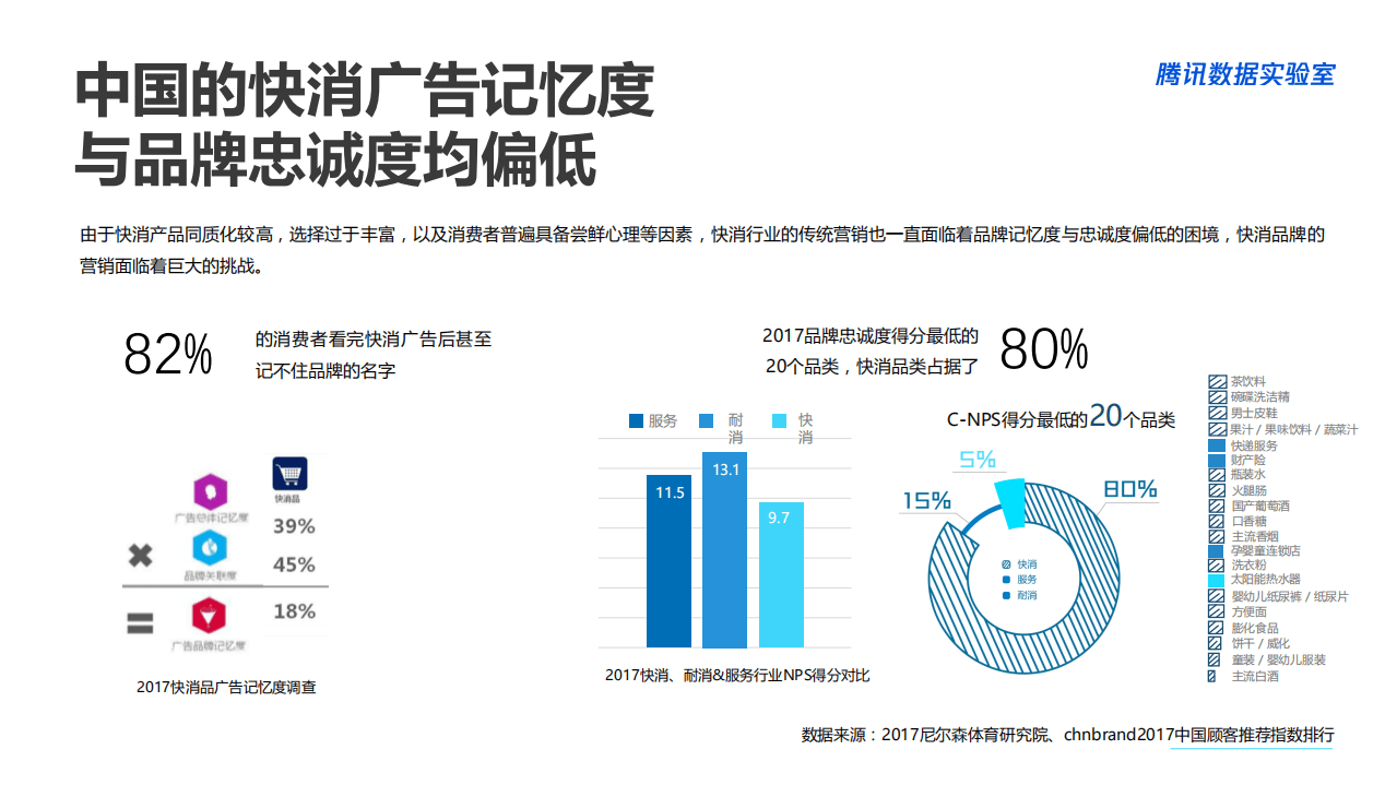 腾讯数据实验室：快消行业世界杯营销白皮书.pdf 第5页