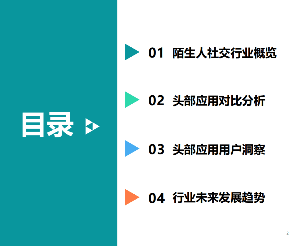 2019陌生人社交行业洞察.pdf 第2页