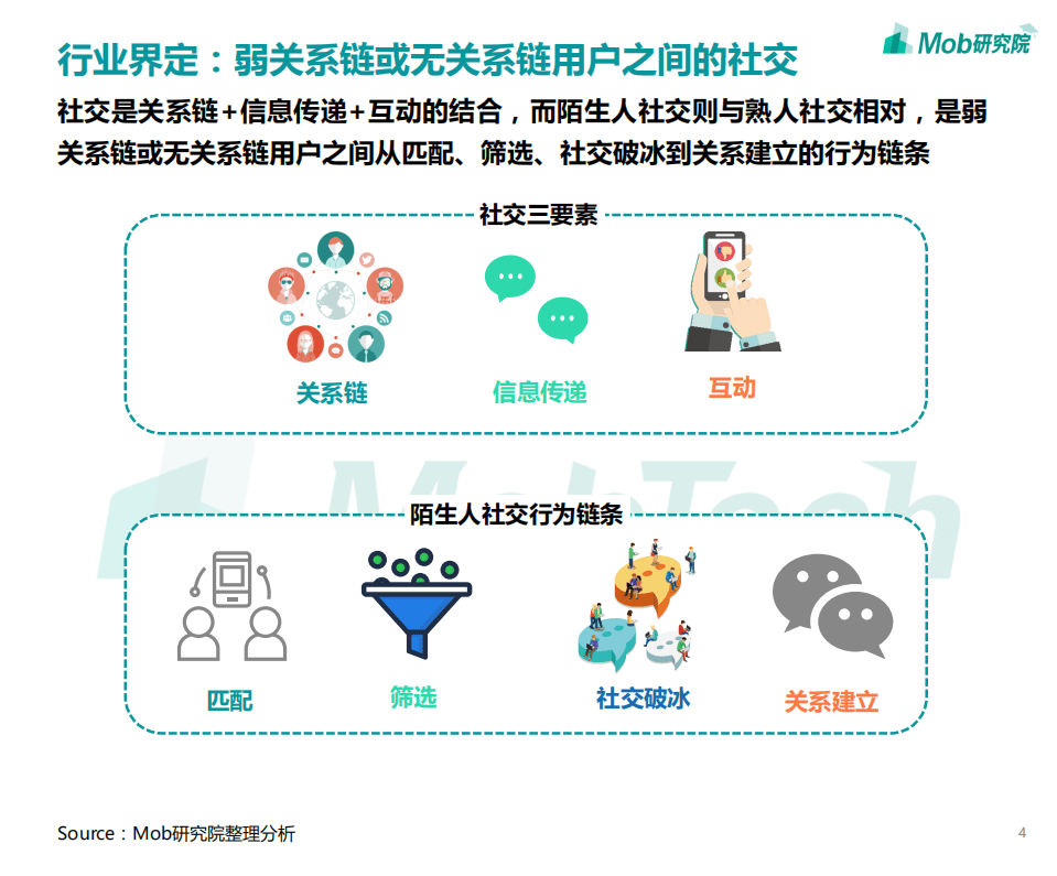 2019陌生人社交行业洞察.pdf 第4页