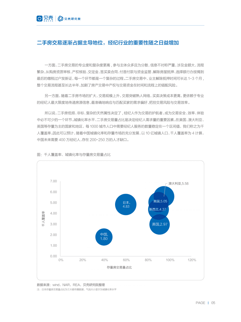 2019经纪行业人才白皮书.pdf 第6页