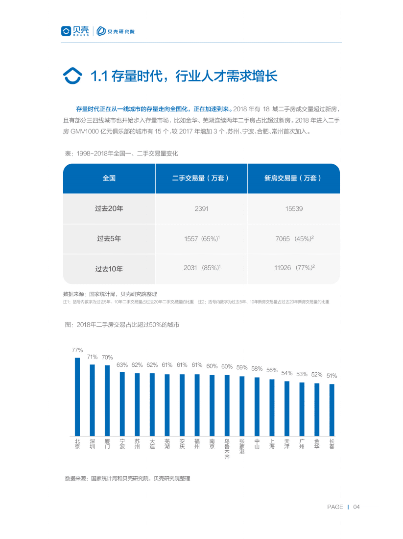 2019经纪行业人才白皮书.pdf 第5页