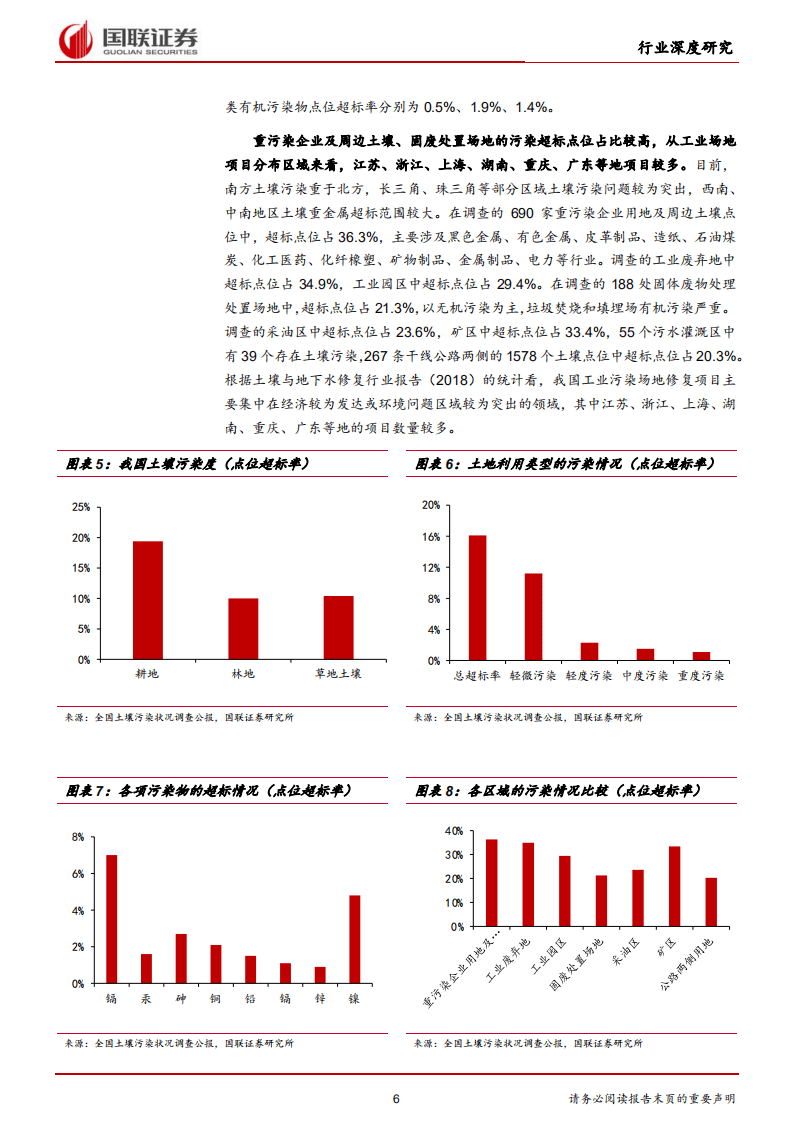 土壤修复行业深度报告：土壤污染形势严峻，蓝海掘金正当时.pdf 第6页