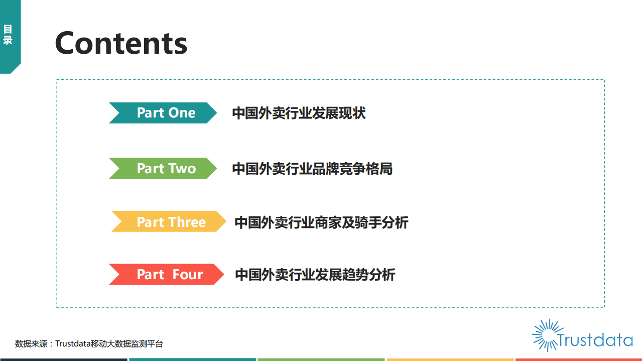 2019年上半年中国外卖行业发展分析报告.pdf 第3页