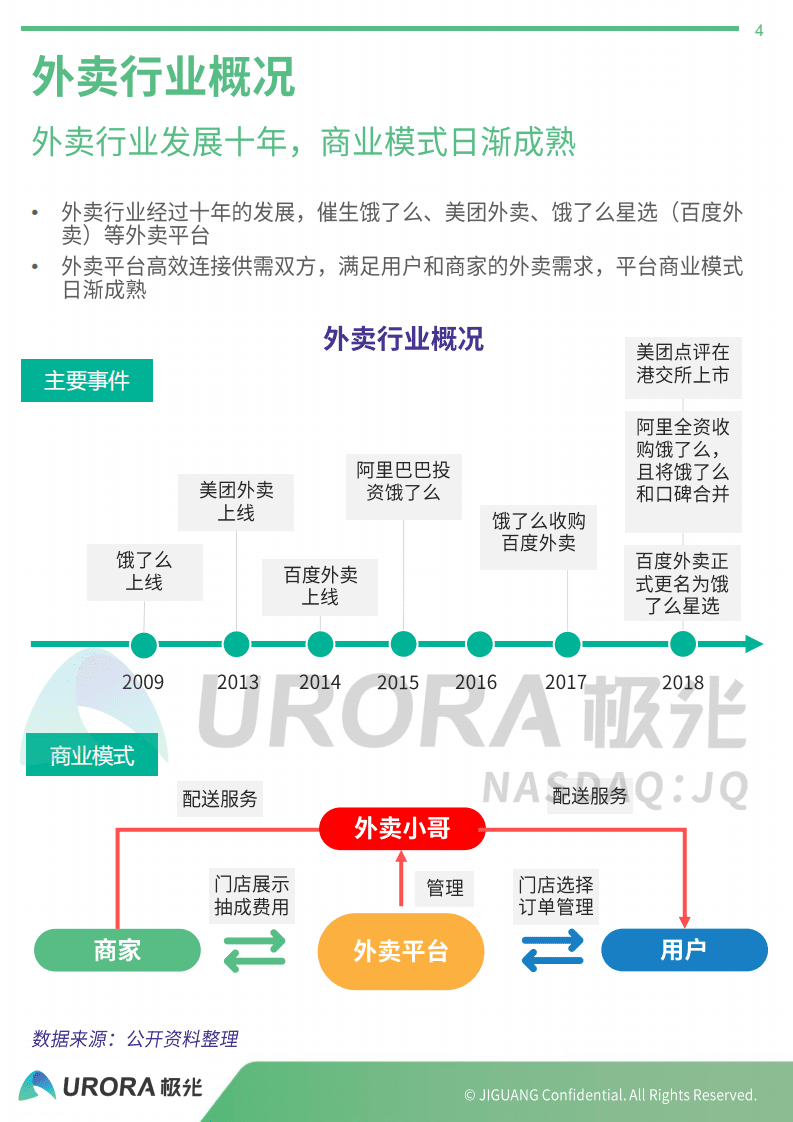 外卖行业下沉市场分析报告.pdf 第4页