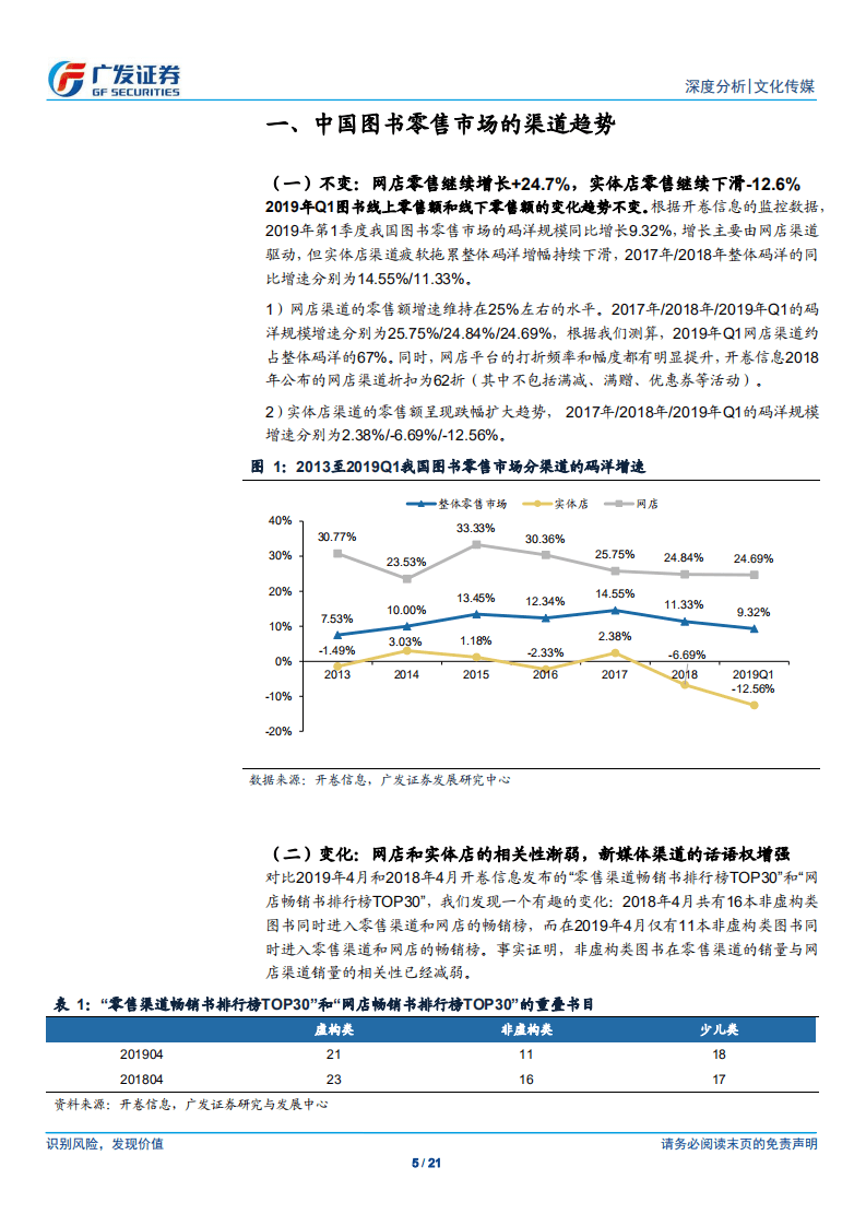 2019年图书行业总结：码洋稳定增长，营销渠道多元化.pdf 第5页