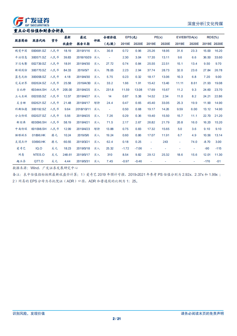 2019年图书行业总结：码洋稳定增长，营销渠道多元化.pdf 第2页