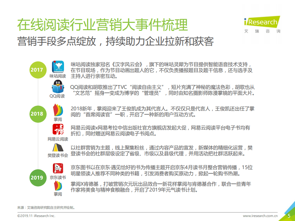 2019年中国在线阅读行业营销报告.pdf 第5页