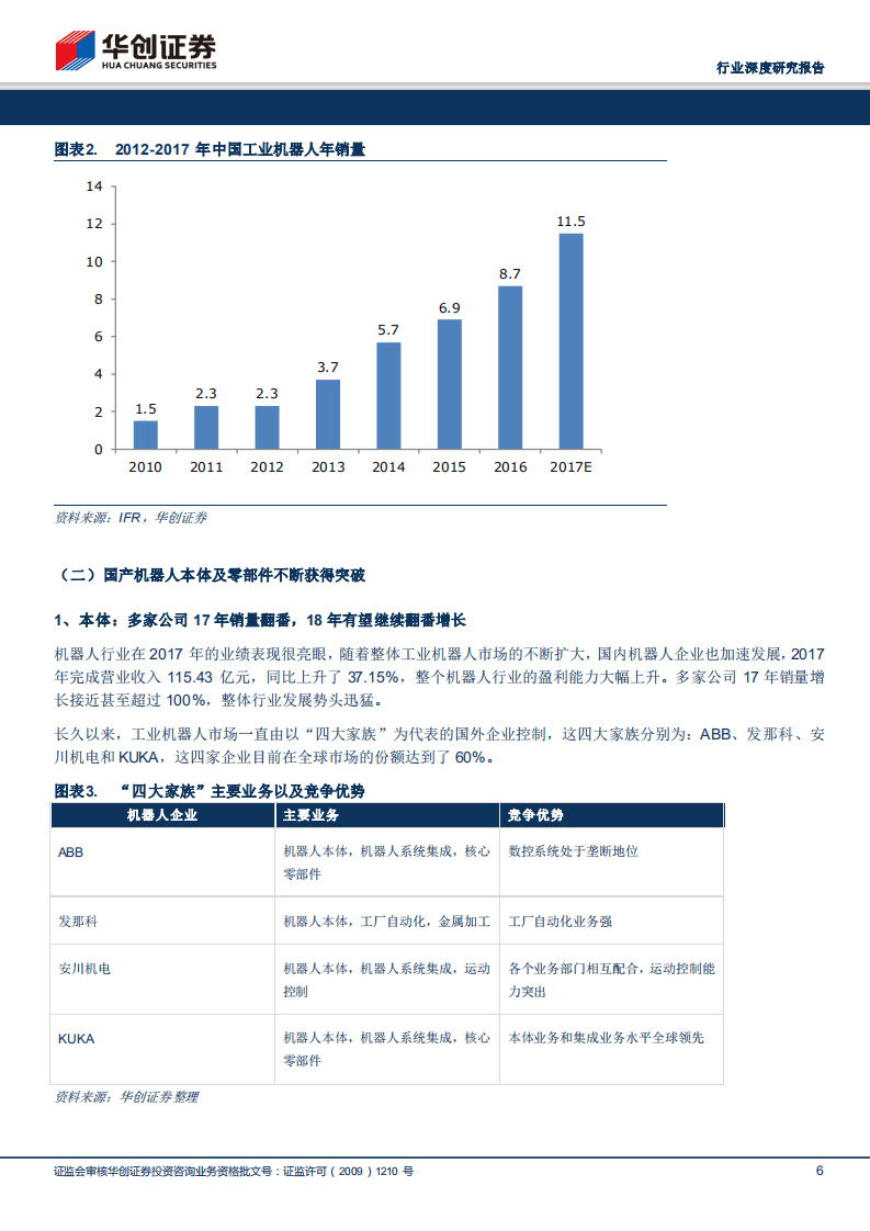 为何机器人自动化行业屡超预期？.pdf 第6页