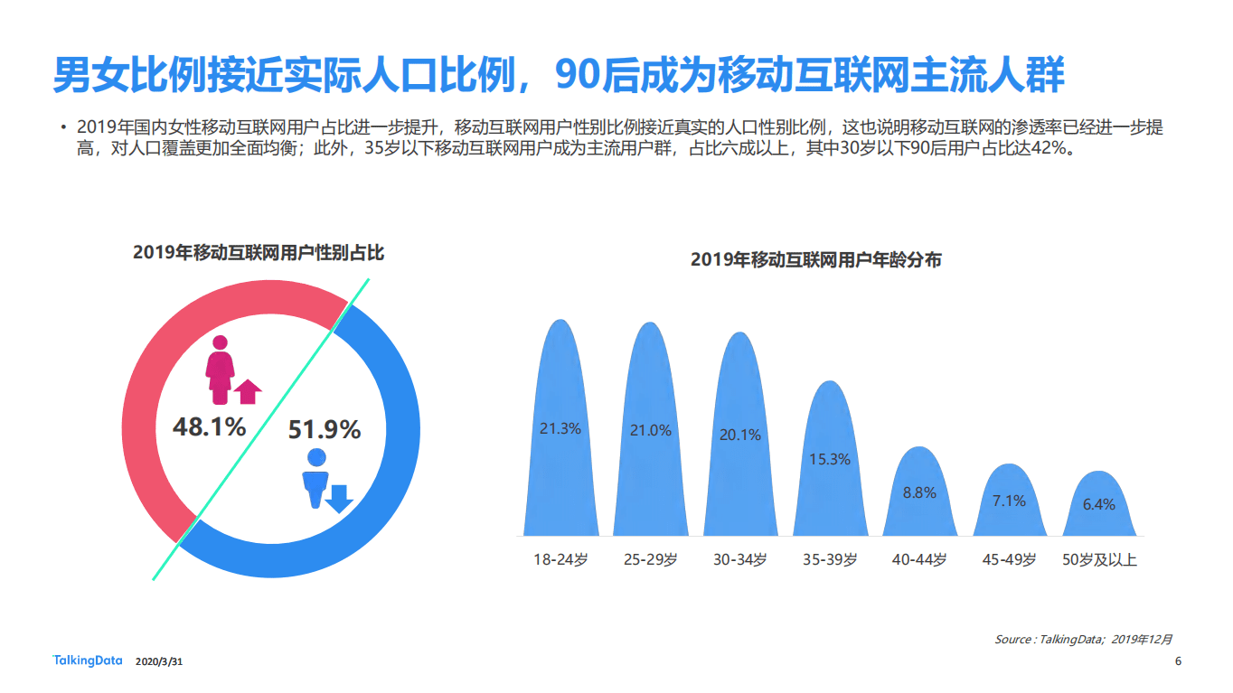 无监督机器学习下的2019行业价值人群聚类报告.pdf 第6页