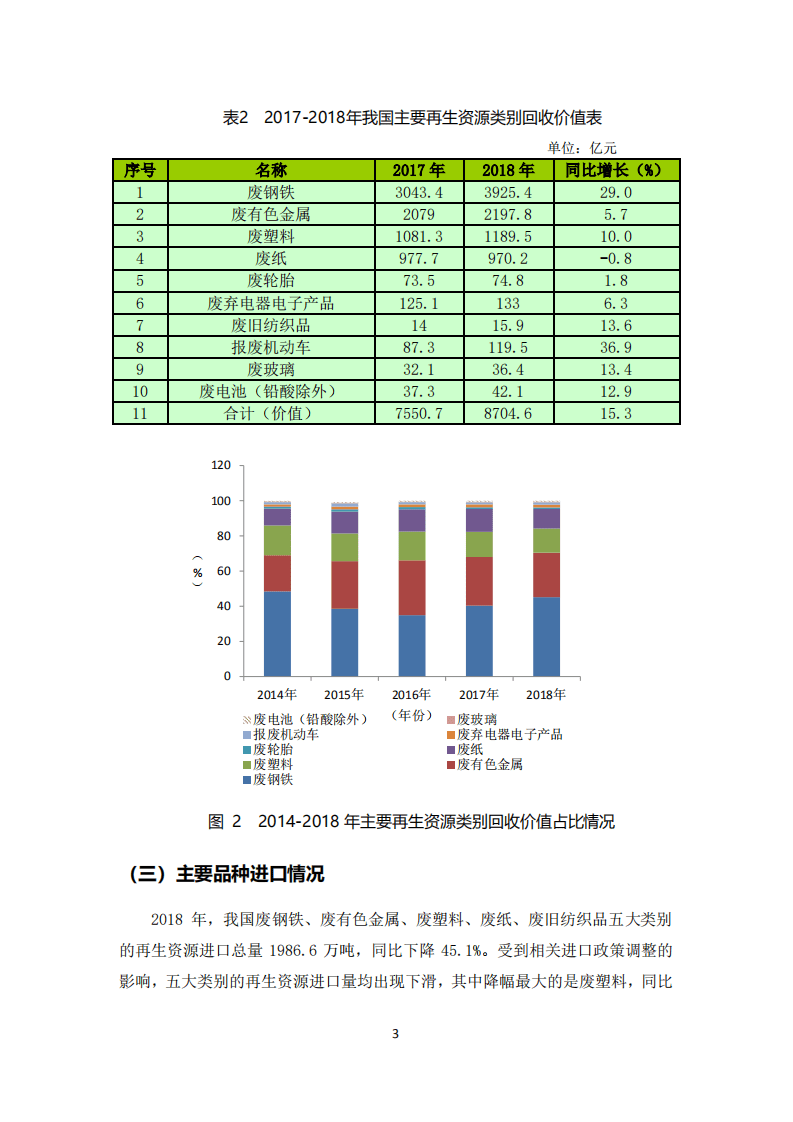 2019中国再生资源回收行业发展报告.pdf 第5页