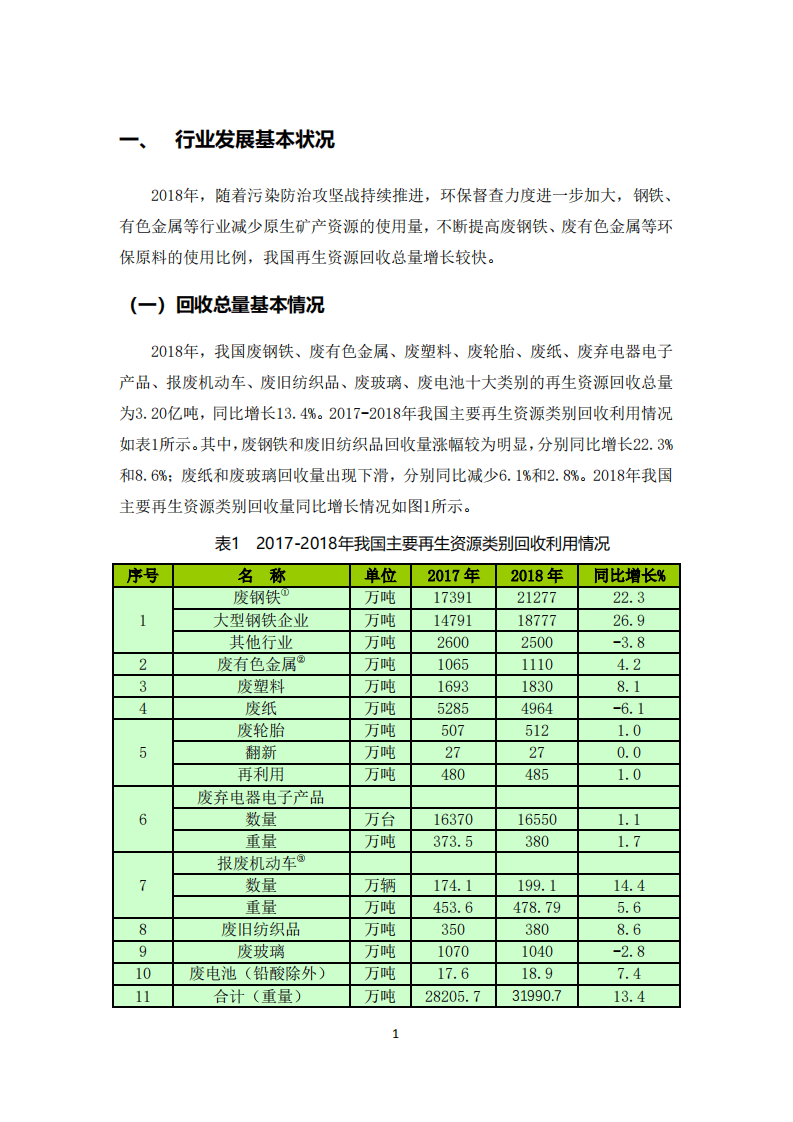 2019中国再生资源回收行业发展报告.pdf 第3页
