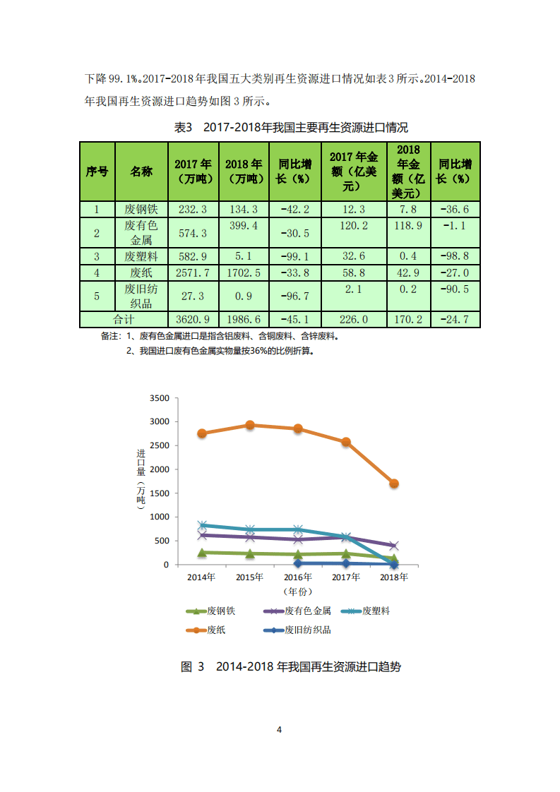 2019中国再生资源回收行业发展报告.pdf 第6页