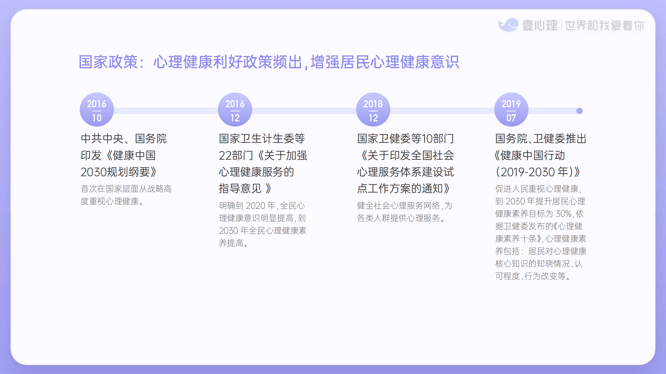 2019中国心理咨询行业人群洞察报告.pdf 第5页
