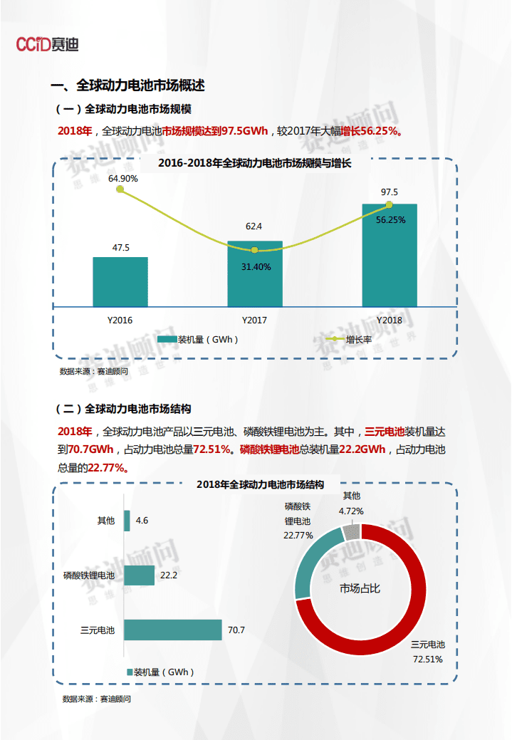 2018年动力电池市场数据.pdf 第3页