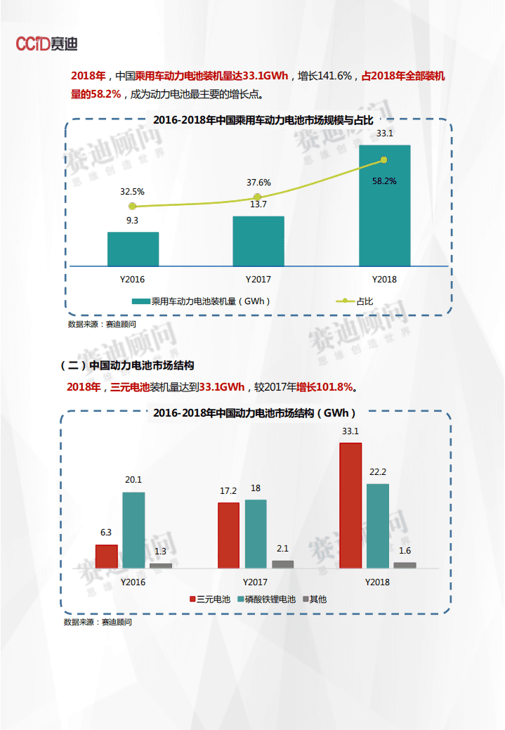 2018年动力电池市场数据.pdf 第5页
