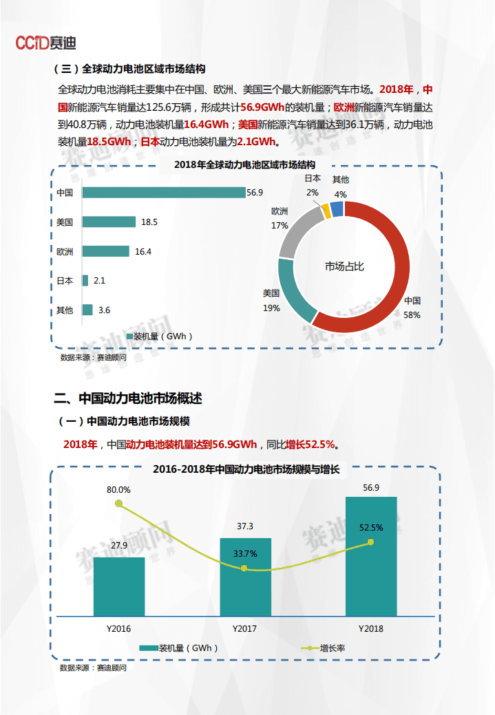2018年动力电池市场数据.pdf 第4页