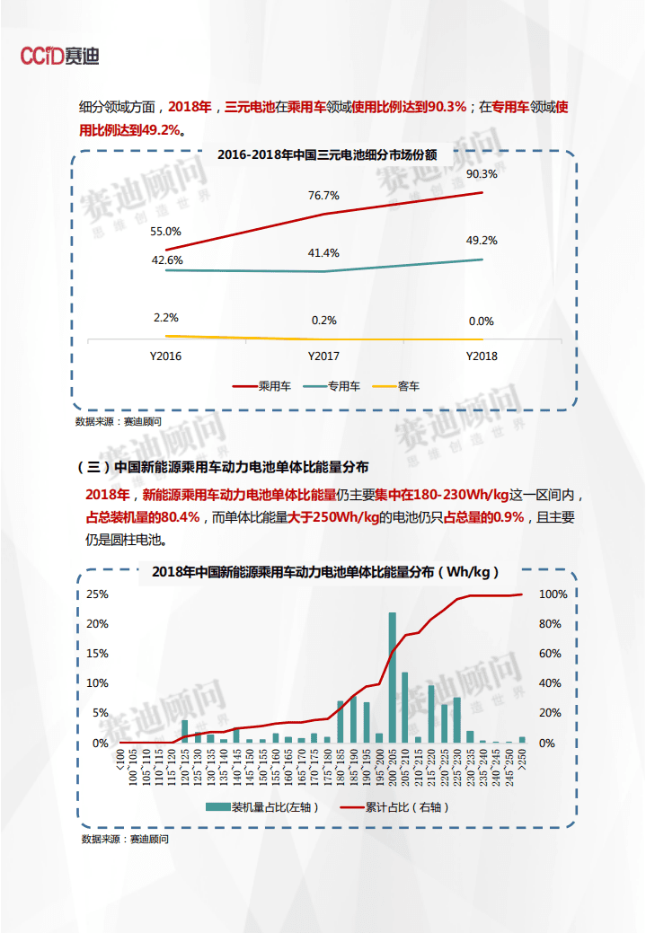 2018年动力电池市场数据.pdf 第6页