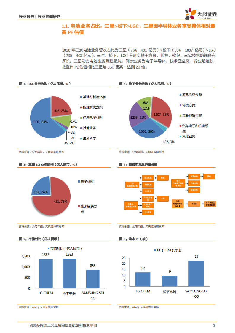 海外动力电池三巨头财务报表解析.pdf 第3页
