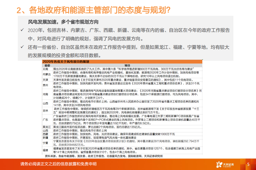 &ldquo;等风来&rdquo;系列报告2：市场波动期，风电板块是否可能成为投资避风港？.pdf 第5页