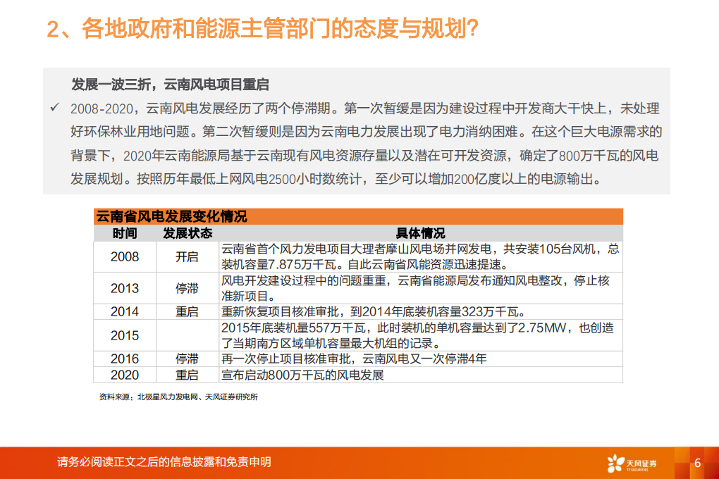 &ldquo;等风来&rdquo;系列报告2：市场波动期，风电板块是否可能成为投资避风港？.pdf 第6页