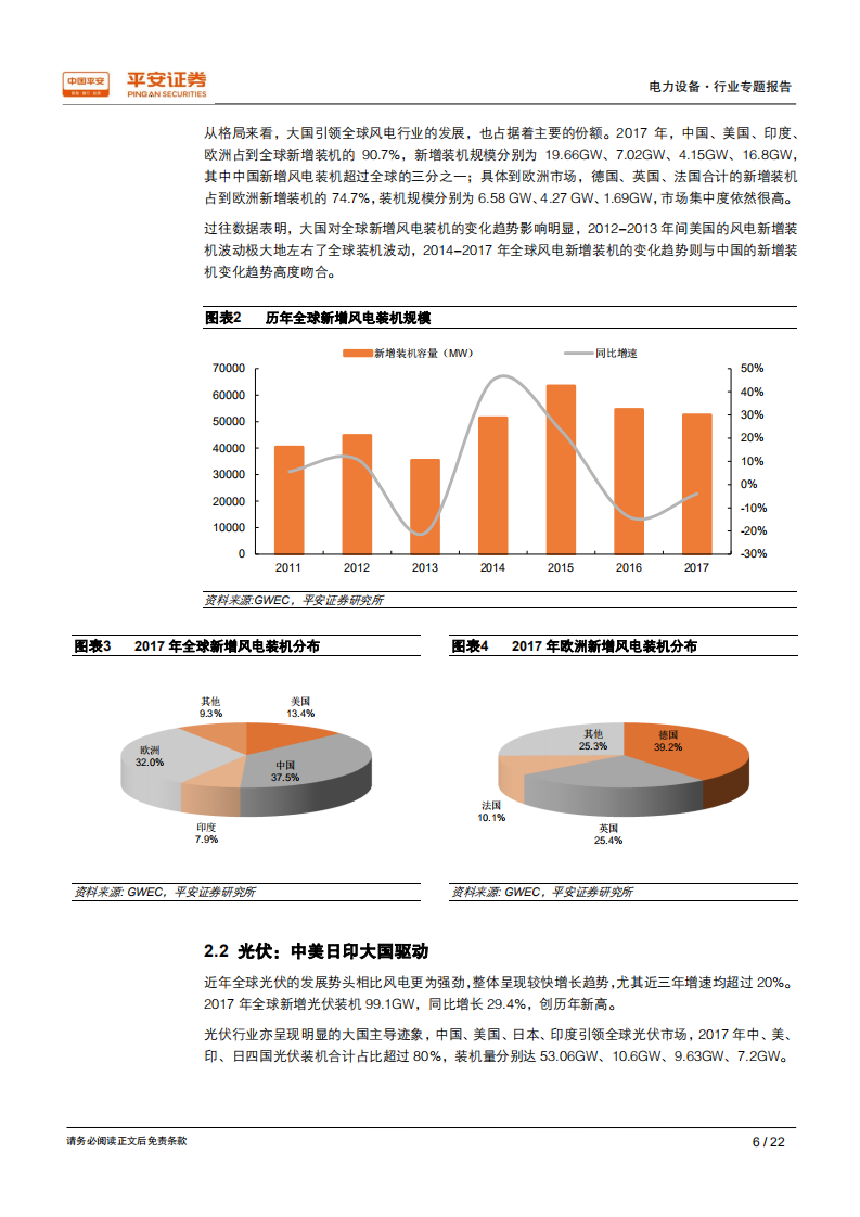 从电力结构演变看风电光伏发展.pdf 第6页