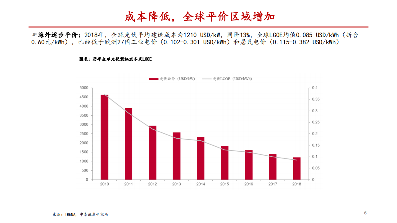 2020年新能源发电投资策略：光伏需求高增，风电景气持续.pdf 第6页