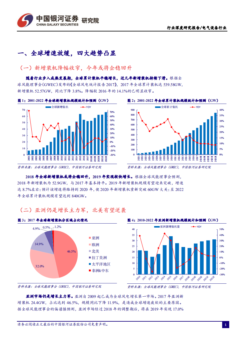 风电步入竞价上网崭新时代.pdf 第4页