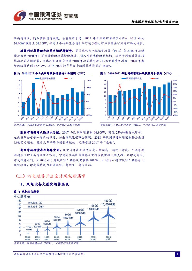 风电步入竞价上网崭新时代.pdf 第5页