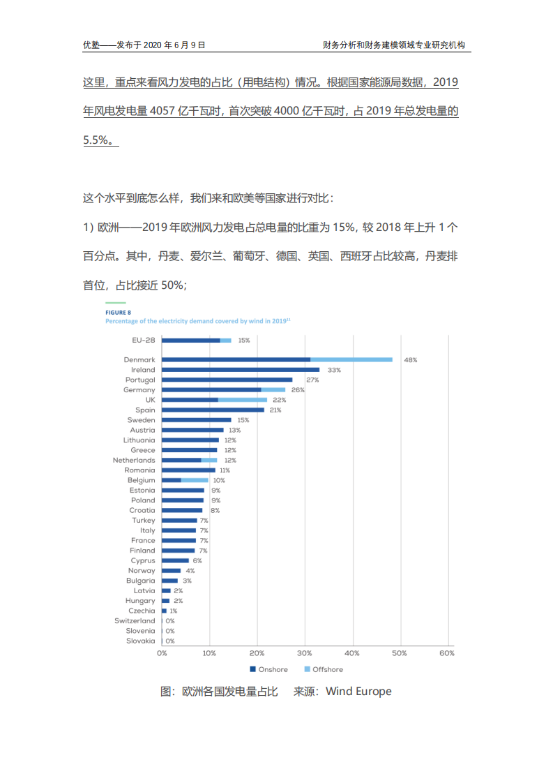 风电产业链梳理，核心赛道与资产是哪些？.pdf 第5页