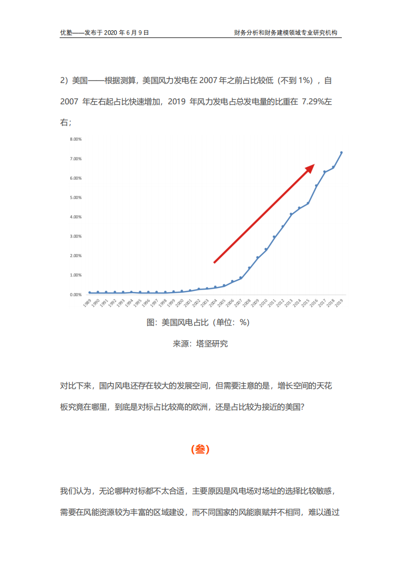 风电产业链梳理，核心赛道与资产是哪些？.pdf 第6页