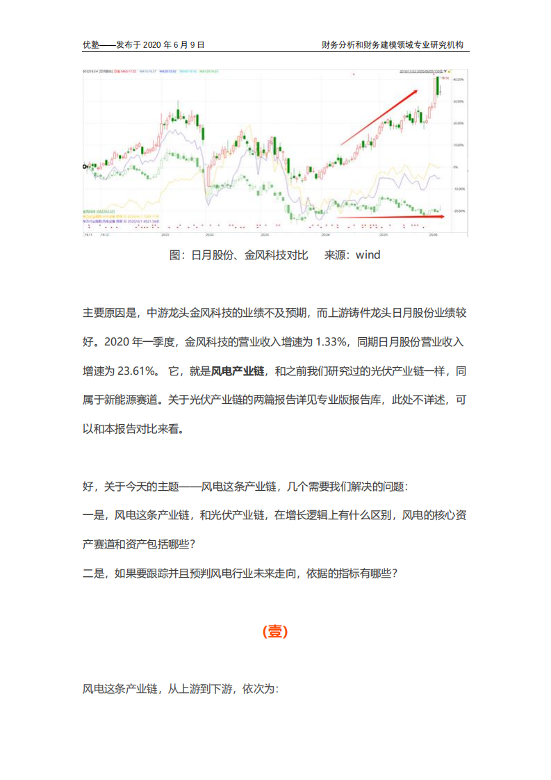 风电产业链梳理，核心赛道与资产是哪些？.pdf 第2页