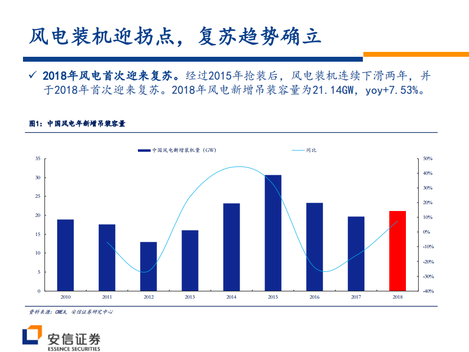 风电系列报告之四：风电大周期开启，复苏趋势望加速.pdf 第3页