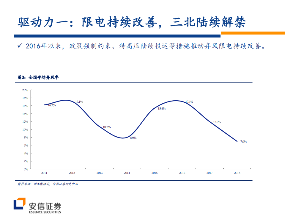 风电系列报告之四：风电大周期开启，复苏趋势望加速.pdf 第6页