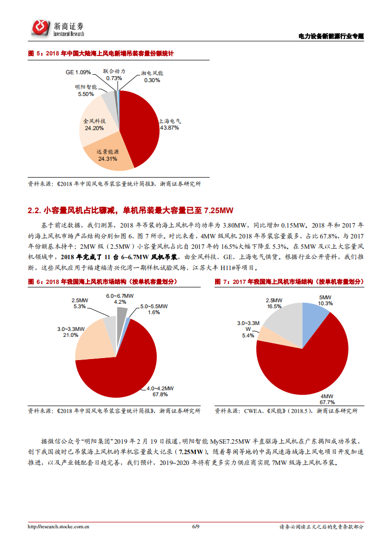 海上风电系列报告2：海上风电建设积极推进，风机市场寡头垄断.pdf 第6页