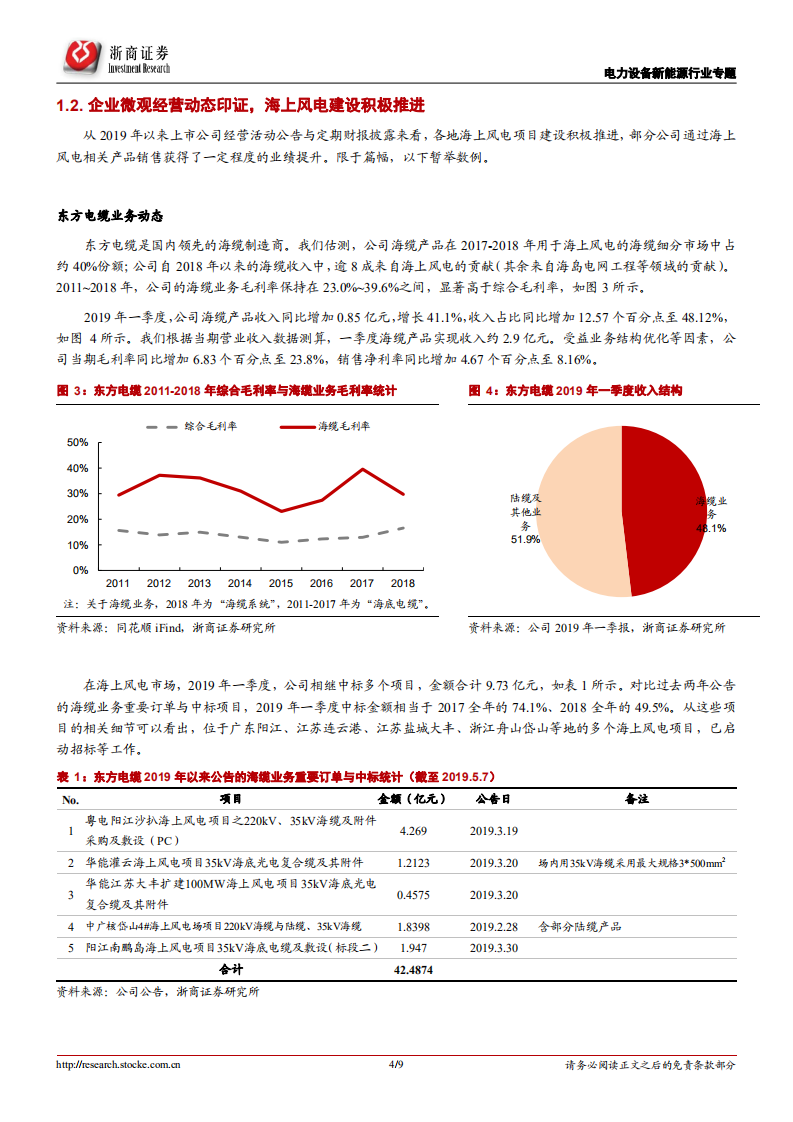 海上风电系列报告2：海上风电建设积极推进，风机市场寡头垄断.pdf 第4页
