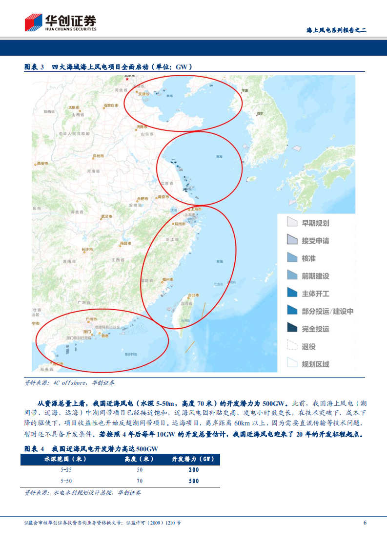 海上风电系列报告之二：&ldquo;蛟龙&rdquo;入水，四海乘&ldquo;风&rdquo;.pdf 第6页