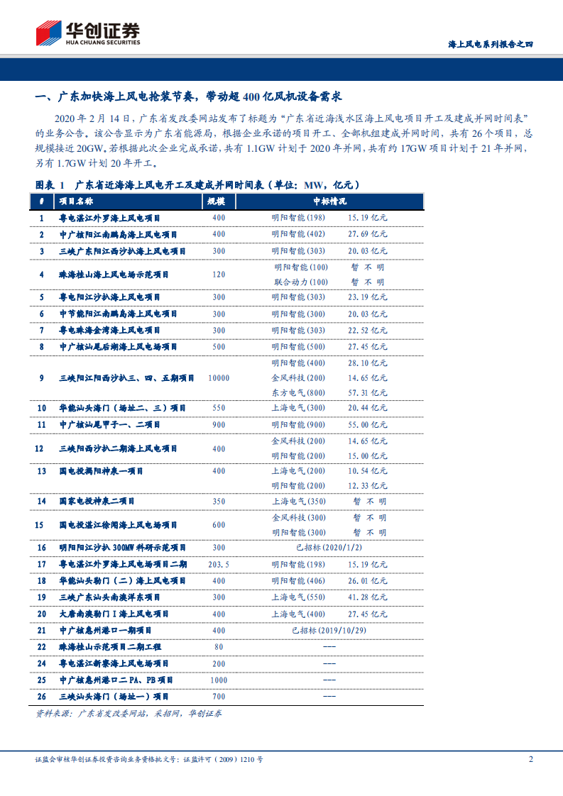 海上风电系列报告之四：海上风电进入冲刺期，海缆、风机公司交付高峰将至.pdf 第2页
