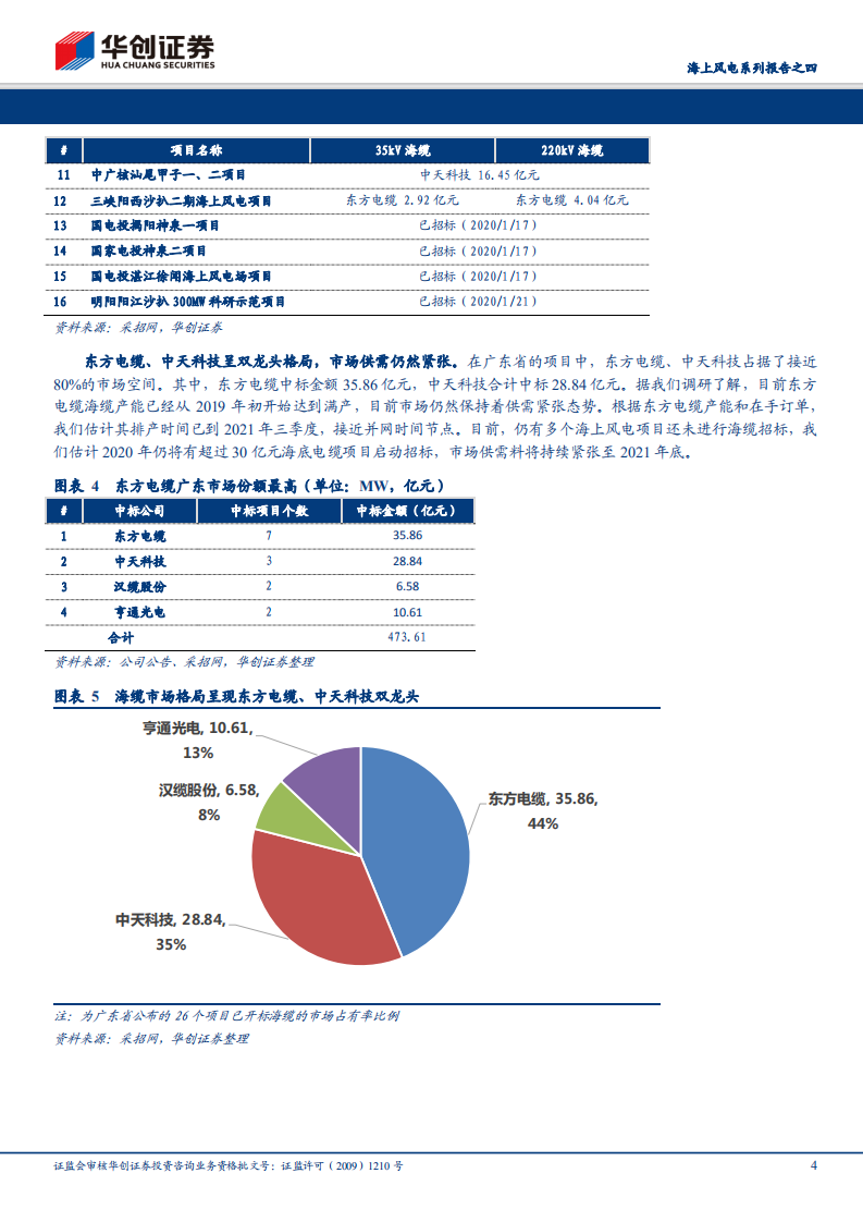 海上风电系列报告之四：海上风电进入冲刺期，海缆、风机公司交付高峰将至.pdf 第4页