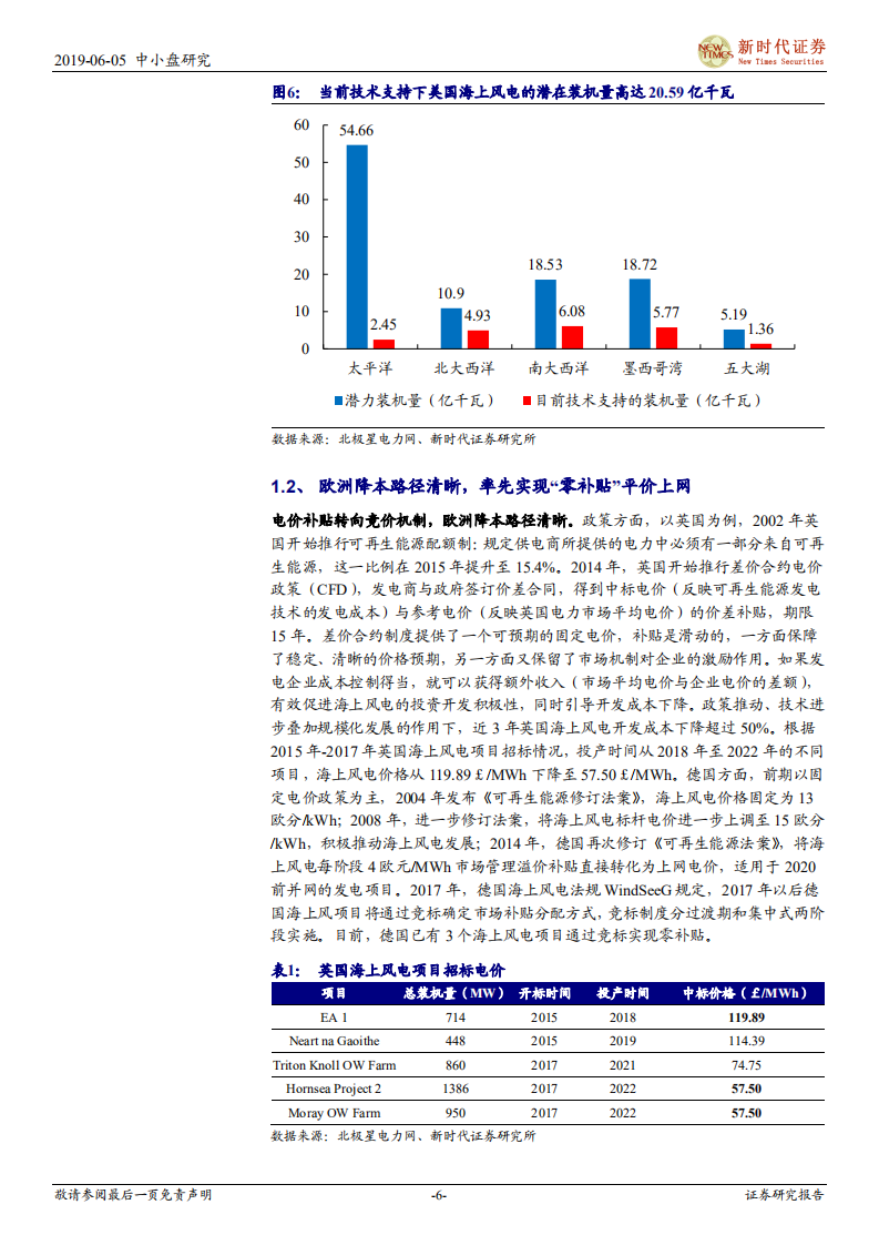 海上风电专题：全球迎来平价上网时代，国内市场快速崛起.pdf 第6页