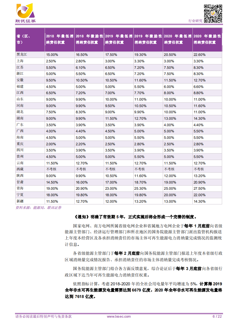 新能源：平价时代渐近，风电、光伏将摆脱补贴束缚.pdf 第6页