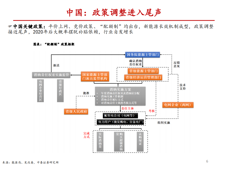 新能源发电2020年全球需求分拆预测：光伏平价加速，风电渐入佳境.pdf 第6页