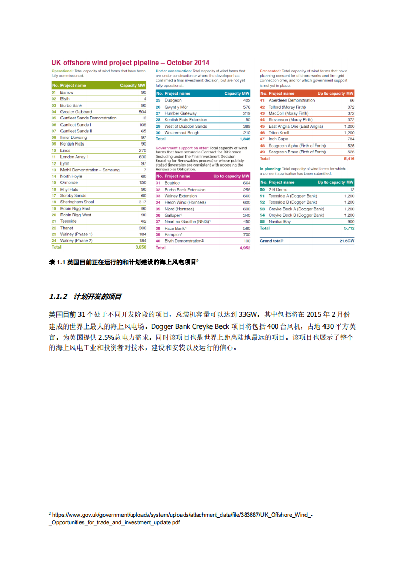 投资英国海上风电项目风险和顾虑的分析报告.pdf 第6页