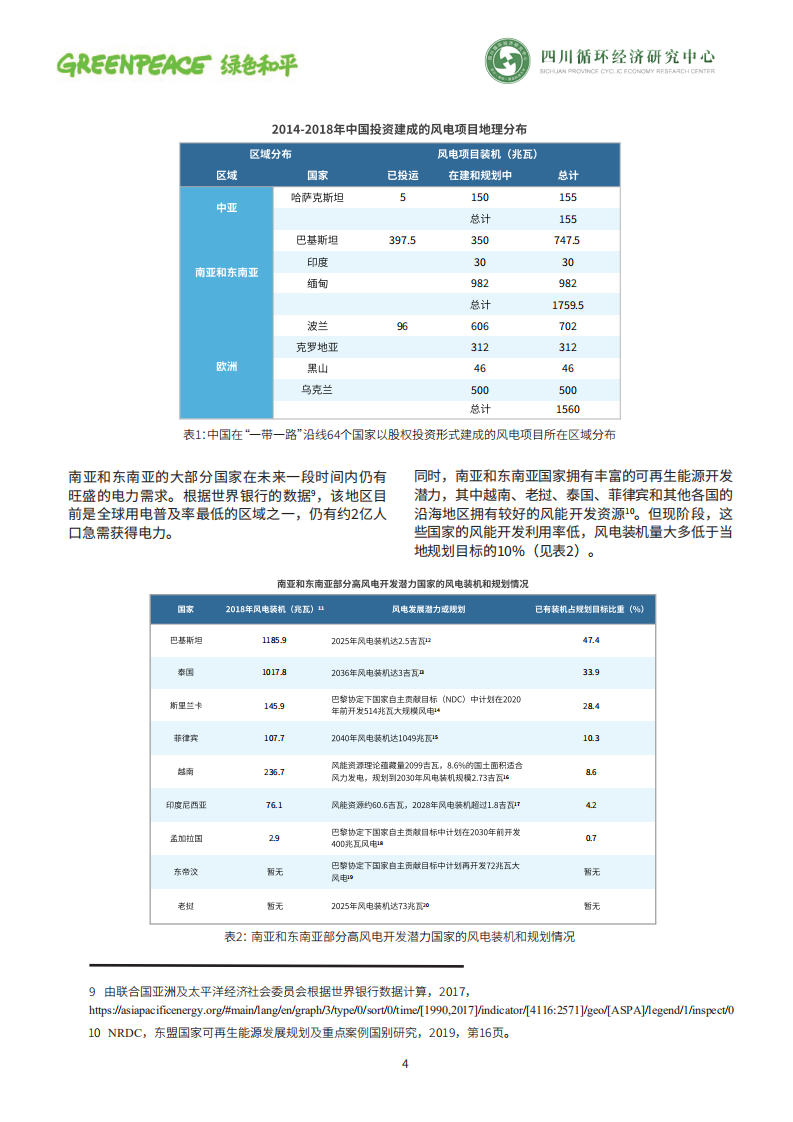 中国风电海外投资有望助力南亚和东南亚尽快实现能源转型和可持续发展目标.pdf 第4页