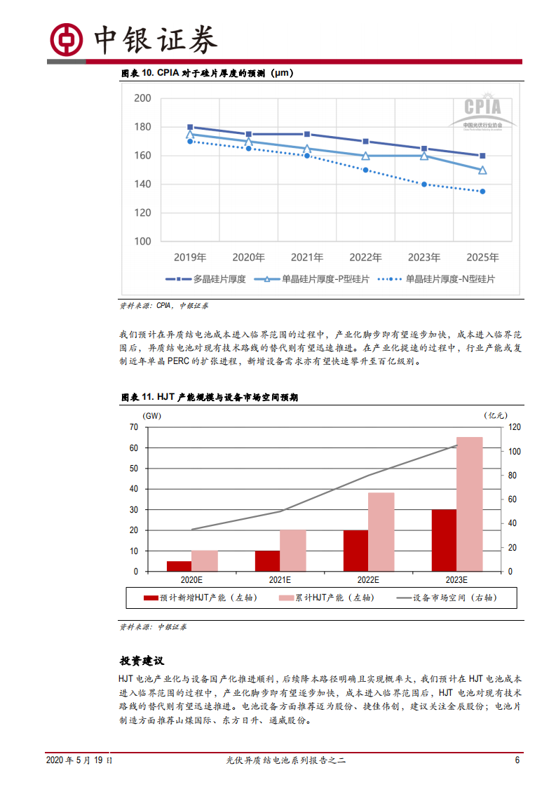 光伏异质结电池系列报告之二：HJT：产业化大幕即将开启.pdf 第6页